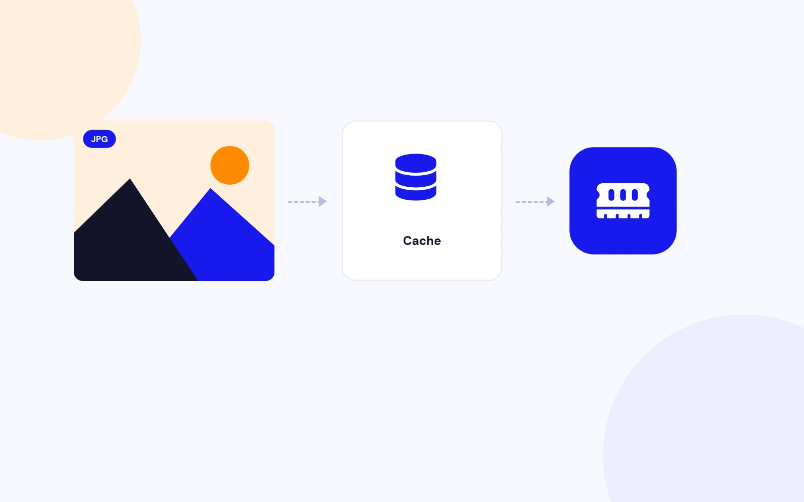 Smart Caching for Quicker Pages