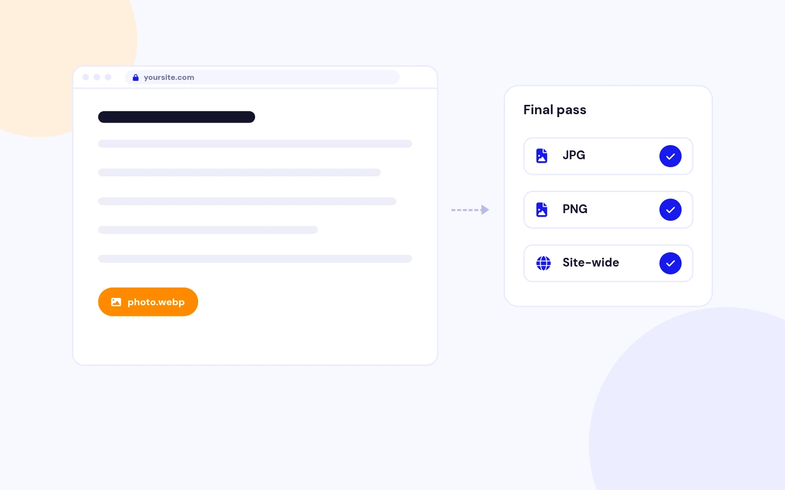Optimize Images Everywhere on the Page