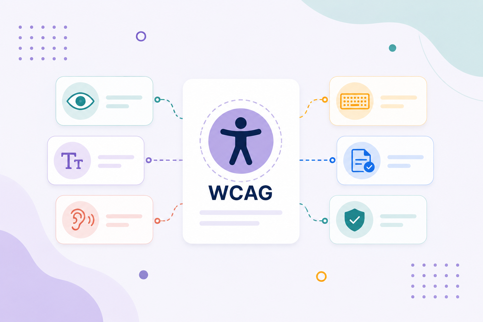 Easy WCAG